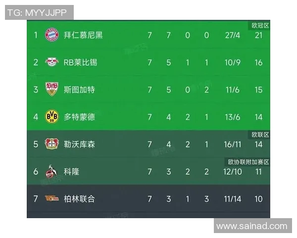 德甲球队实力对比分析：积分榜变化频繁，战况激烈